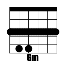 Chord Gm