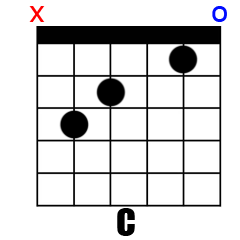 Chord C
