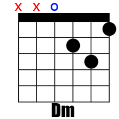 Chord Dm