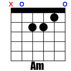 Chord Am