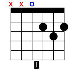 Chord D