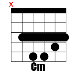 Chord Cm