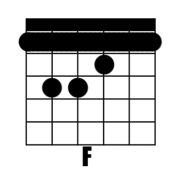 Chord F