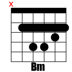 Chord Bm